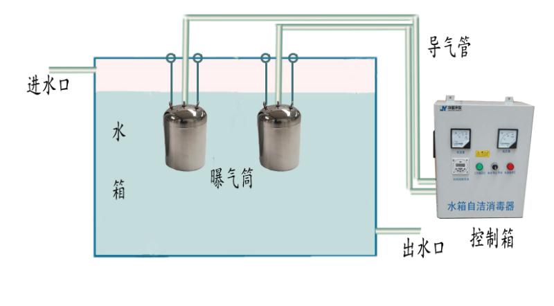 水箱自潔消毒器